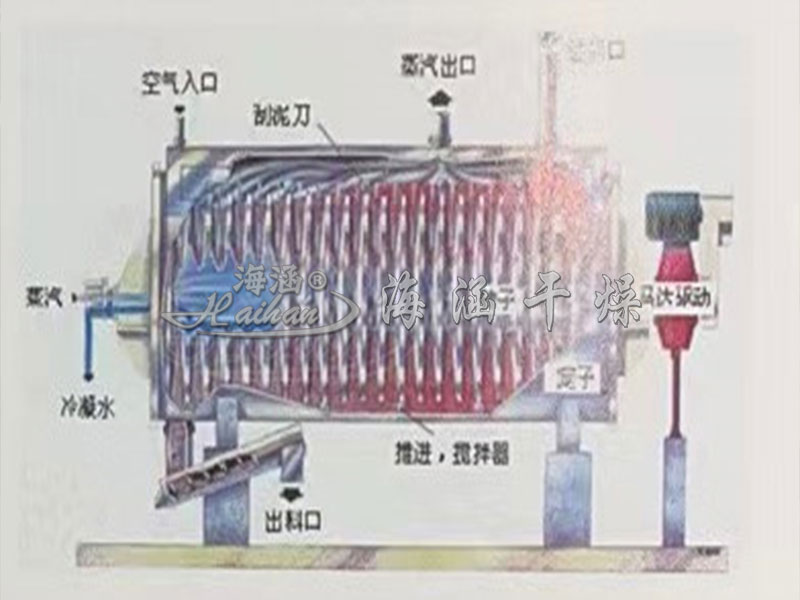 固廢專用YPG系列圓盤式干化機